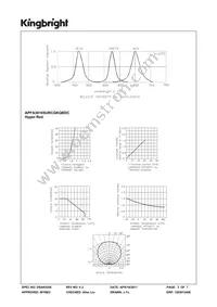 APFA3010SURCGKQBDC Datasheet Page 3