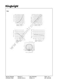 APFA3010SURCGKQBDC Datasheet Page 5