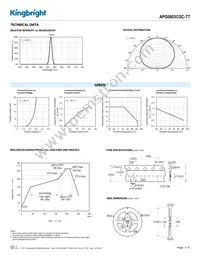 APG0603CGC-TT Datasheet Page 3