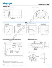 APG0603PBC-TT-5MAV Datasheet Page 3