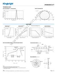 APG0603SEC-E-TT Datasheet Page 3