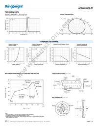 APG0603SEC-TT Datasheet Page 3