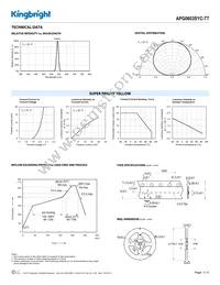 APG0603SYC-TT Datasheet Page 3