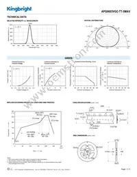 APG0603VGC-TT-5MAV Datasheet Page 3