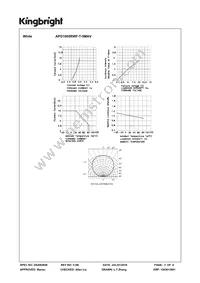 APG1005RWF-T-5MAV Datasheet Page 3