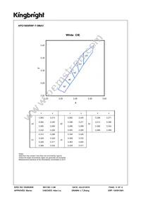 APG1005RWF-T-5MAV Datasheet Page 4
