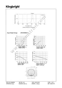 APG1005SEC-T Datasheet Page 3