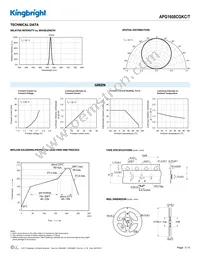 APG1608CGKC/T Datasheet Page 3