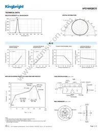 APG1608QBC/D Datasheet Page 3