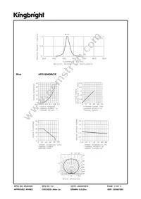 APG1608QBC/E Datasheet Page 3