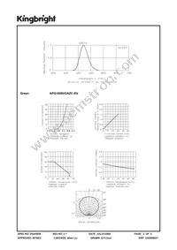 APG1608VGAZC-RV Datasheet Page 3