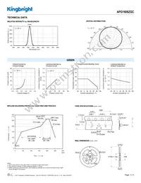 APG1608ZGC Datasheet Page 3