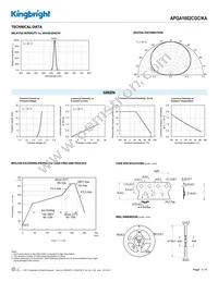 APGA1602CGC/KA Datasheet Page 3