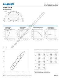 APGA1602QWF/KA-5MAV Datasheet Page 3