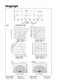 APGA1602VBC/F-5MAV Datasheet Page 3