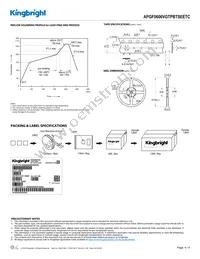 APGF0606VGTPBTSEETC Datasheet Page 4