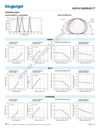 APGF1011SEEPBVGC-TT Datasheet Page 3