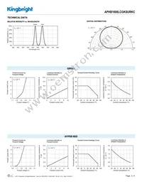 APHB1608LCGKSURKC Datasheet Page 3