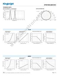 APHB1608LQBDCGKC Datasheet Page 3