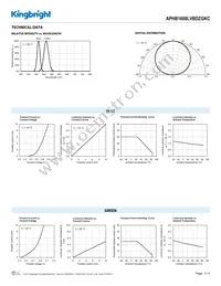 APHB1608LVBDZGKC Datasheet Page 3