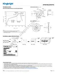 APHB1608LZGKSYKC Datasheet Page 4