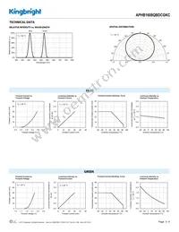 APHB1608QBDCGKC Datasheet Page 3