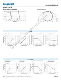 APHB1608QBDSURKC Datasheet Page 3