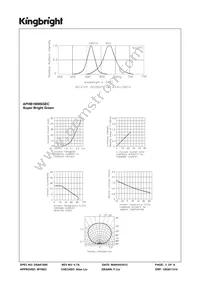 APHB1608SGEC Datasheet Page 3