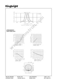 APHB1608SGYC Datasheet Page 3