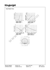 APHB1608ZGSYKJ3C Datasheet Page 4