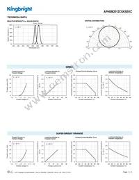 APHBM2012CGKSEKC Datasheet Page 3