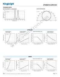 APHBM2012LSURKCGKC Datasheet Page 3