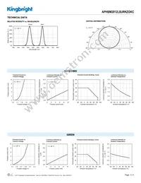 APHBM2012LSURKZGKC Datasheet Page 3