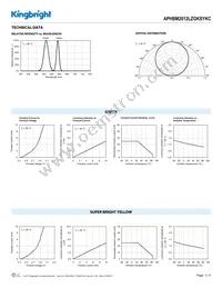 APHBM2012LZGKSYKC Datasheet Page 3