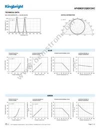 APHBM2012QBDCGKC Datasheet Page 3