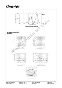 APHBM2012SURKCGKC Datasheet Page 3