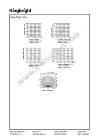 APHBM2012SURKSYKC Datasheet Page 4