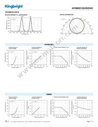 APHBM2012SURKZGKC Datasheet Page 3