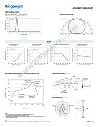 APHCM2012QBC/D-F01 Datasheet Page 3