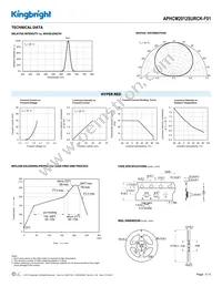 APHCM2012SURCK-F01 Datasheet Page 3