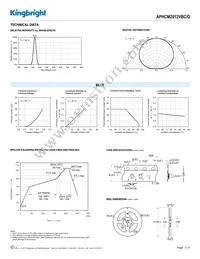 APHCM2012VBC/D Datasheet Page 3