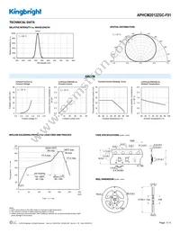 APHCM2012ZGC-F01 Datasheet Page 3