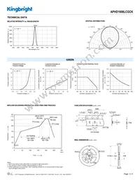 APHD1608LCGCK Datasheet Page 3