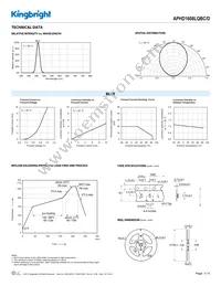 APHD1608LQBC/D Datasheet Page 3