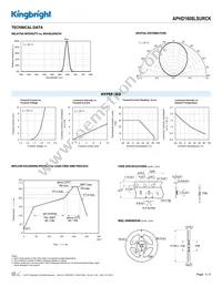 APHD1608LSURCK Datasheet Page 3