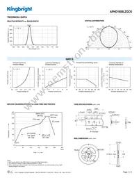 APHD1608LZGCK Datasheet Page 3