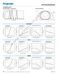 APHF1608LSEEQBDZGKC Datasheet Page 3