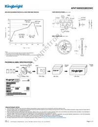 APHF1608SEEQBDZGKC Datasheet Page 4