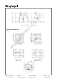 APHFT1612PBASURKVGAC Datasheet Page 3