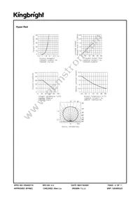 APHFT1612PBASURKVGAC Datasheet Page 4